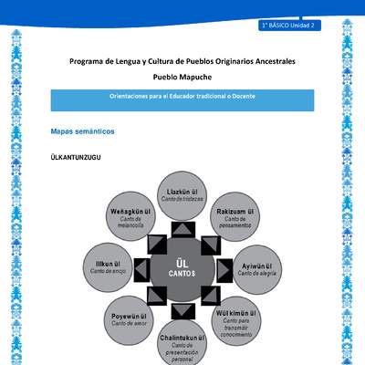 Orientaciones al docente - LC01 - Mapuche - U2 - Mapas semánticos