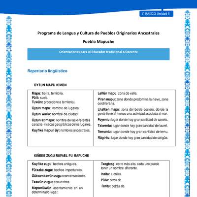 Orientaciones al docente - LC01 - Mapuche - U3 - Repertorio lingüístico