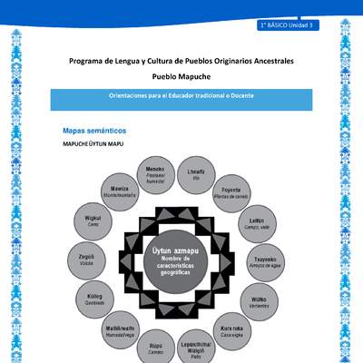 Orientaciones al docente - LC01 - Mapuche - U3 - Mapa semántico