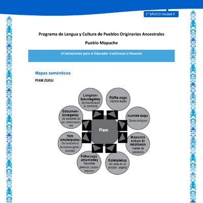 Orientaciones al docente - LC01 - Mapuche - U4 - Mapa semántico