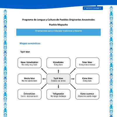 Orientaciones al docente - LC02 - Mapuche - U1 - Mapas semánticos