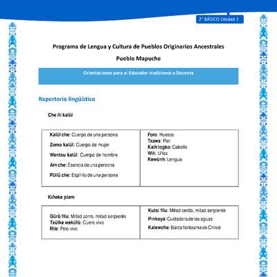 Orientaciones al docente - LC02 - Mapuche - U2 - Repertorio lingüístico