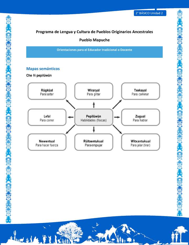 Orientaciones al docente - LC02 - Mapuche - U2 - Mapas semánticos