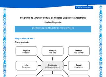 Orientaciones al docente - LC02 - Mapuche - U2 - Mapas semánticos