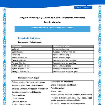 Orientaciones al docente - LC02 - Mapuche - U3 - Repertorio lingüístico