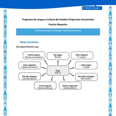 Orientaciones al docente - LC02 - Mapuche - U3 - Mapa semántico