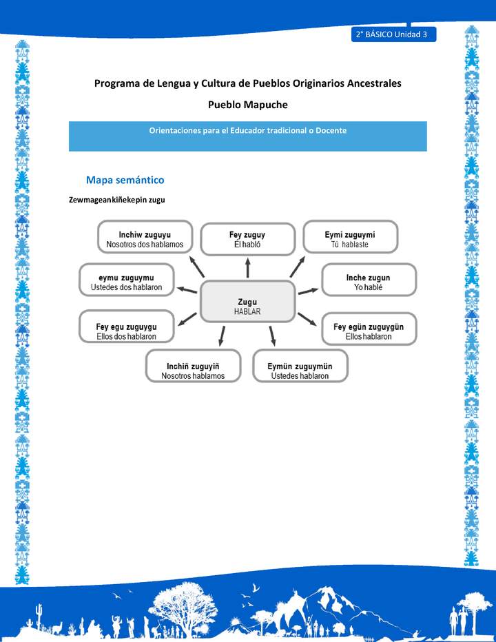 Orientaciones al docente - LC02 - Mapuche - U3 - Mapa semántico