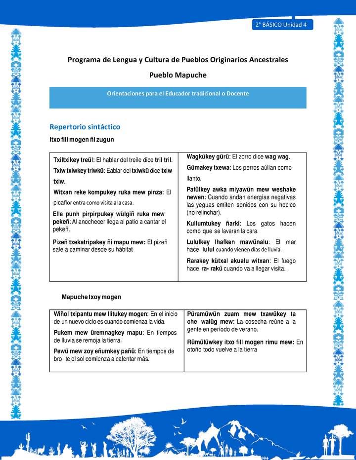 Orientaciones al docente - LC02 - Mapuche - U4 - Repertorio Repertorio sintáctico