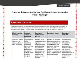 Orientaciones al docente - LC01 - Kawésqar - U1 - Ejemplo de evaluación