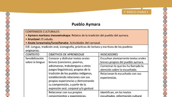 Matriz de contenido LC01 -AYM - Unidad 1