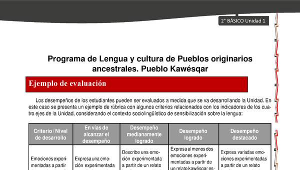 Orientaciones al docente - LC02 - Kawésqar - U1 - Ejemplo de evaluación