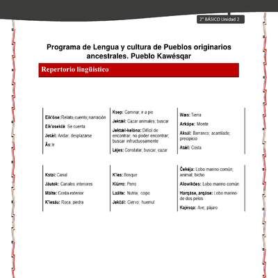 Orientaciones al docente - LC02 - Kawésqar - U2 - Repertorio lingüístico