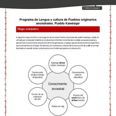 Orientaciones al docente - LC02 - Kawésqar - U2 - Mapas semánticos