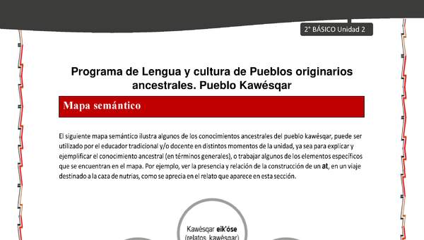 Orientaciones al docente - LC02 - Kawésqar - U2 - Mapas semánticos