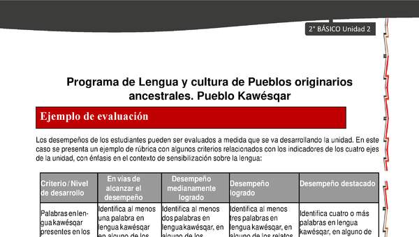 Orientaciones al docente - LC02 - Kawésqar - U2 - Ejemplo de evaluación