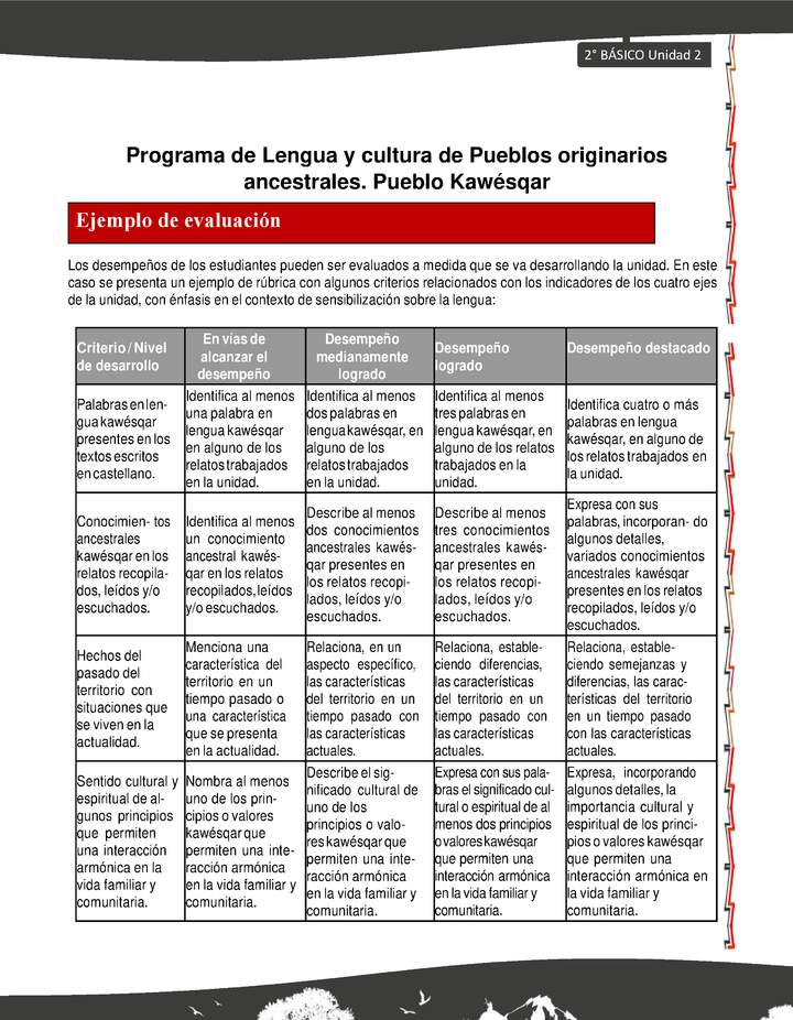 Orientaciones al docente - LC02 - Kawésqar - U2 - Ejemplo de evaluación