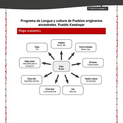 Orientaciones al docente - LC02 - Kawésqar - U3 - Mapas semánticos