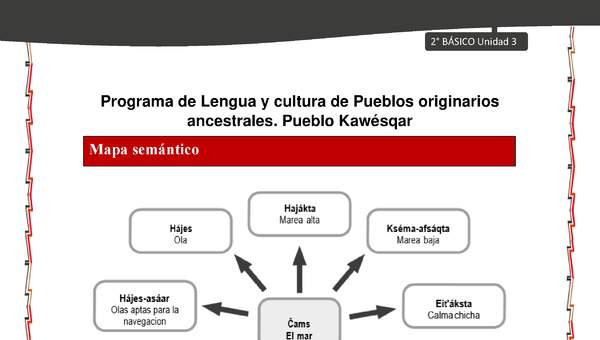 Orientaciones al docente - LC02 - Kawésqar - U3 - Mapas semánticos