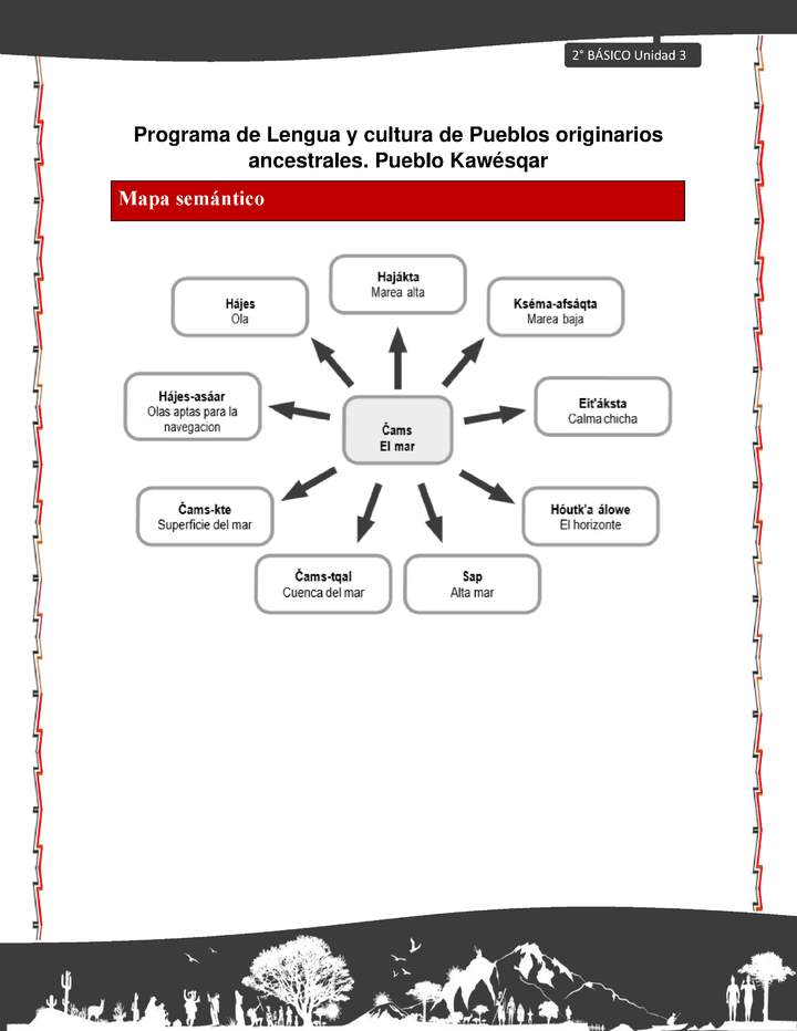 Orientaciones al docente - LC02 - Kawésqar - U3 - Mapas semánticos