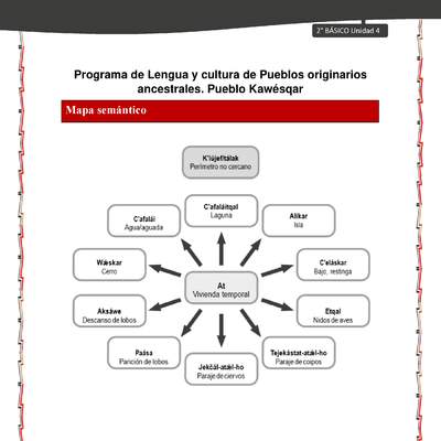 Orientaciones al docente - LC02 - Kawésqar - U4 - Mapas semánticos