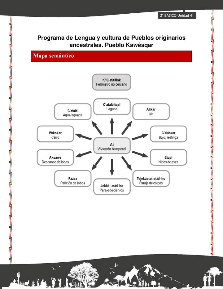 Orientaciones al docente - LC02 - Kawésqar - U4 - Mapas semánticos