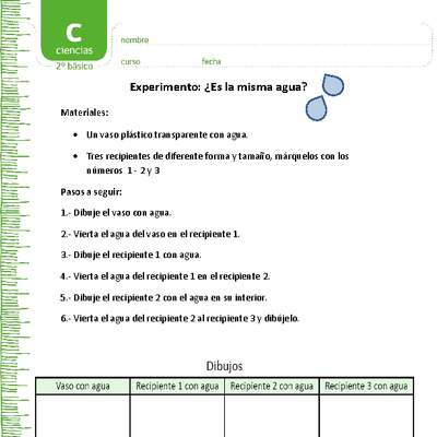 Experimento: ¿Es la misma agua?