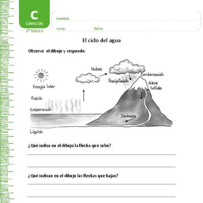 El ciclo del agua