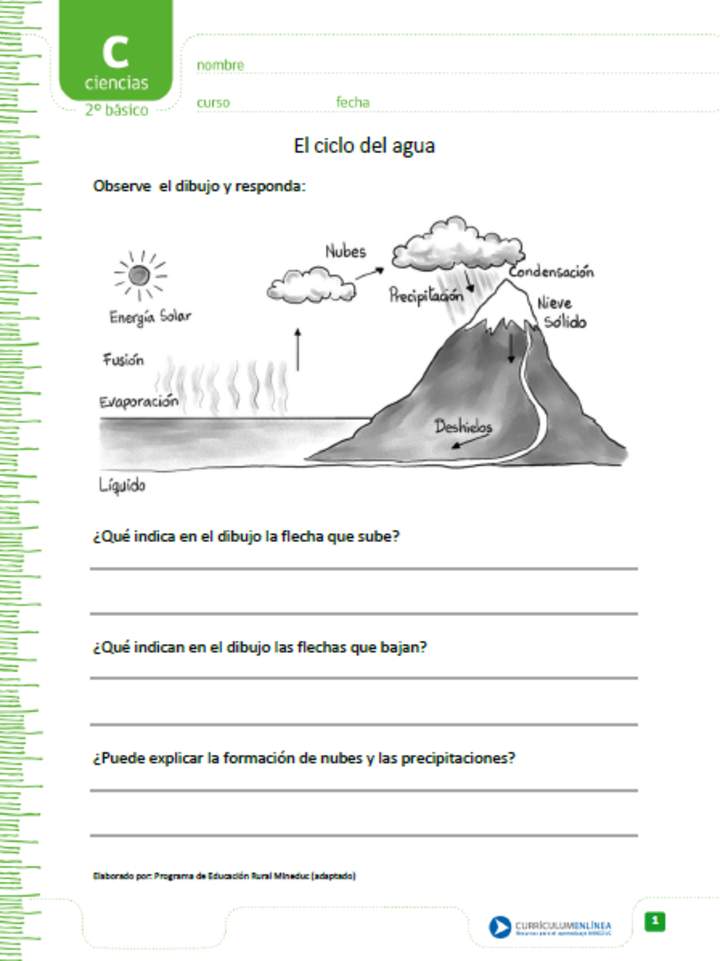 El ciclo del agua