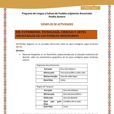 17-Actividad Sugerida LC03-U02-OA13-Registran en un recuadro información sobre los pisos ecológicos según territorios aymara.