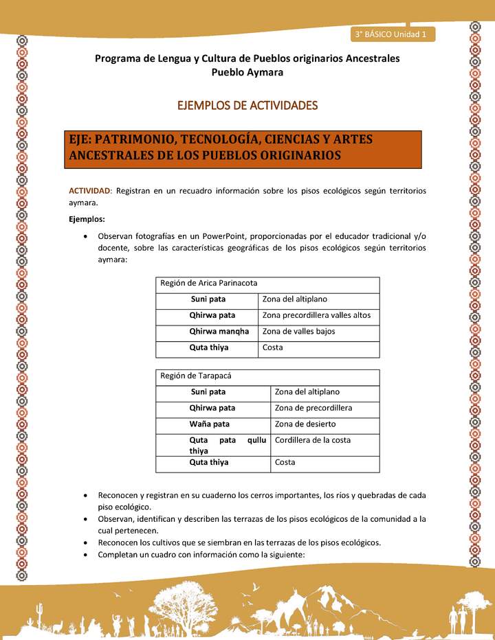 17-Actividad Sugerida LC03-U02-OA13-Registran en un recuadro información sobre los pisos ecológicos según territorios aymara.