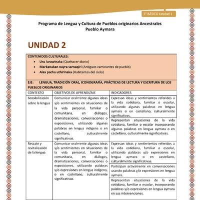 01-Matriz de Contenido Unidad 2, 3° básico