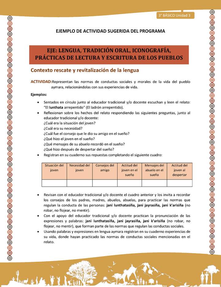 07-Actividad Sugerida LC03-U03-LR03;LR05-Representan las normas de conductas sociales y morales de la vida del pueblo aymara, relacionándolas con sus experiencias de vida.