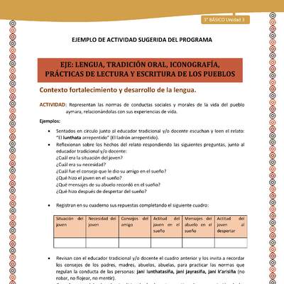 10-Actividad Sugerida LC03-U03-LF03;LF05-Representan las normas de conductas sociales y morales de la vida del pueblo aymara, relacionándolas con sus experiencias de vida.