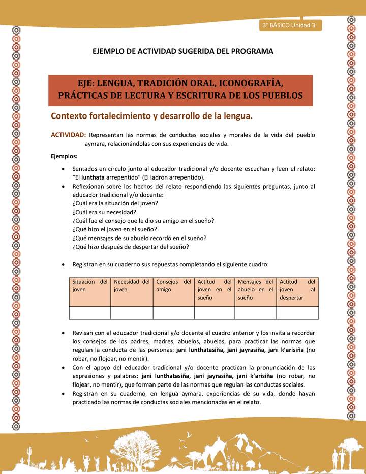 10-Actividad Sugerida LC03-U03-LF03;LF05-Representan las normas de conductas sociales y morales de la vida del pueblo aymara, relacionándolas con sus experiencias de vida.