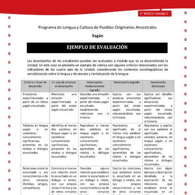 Ejemplo de evaluación