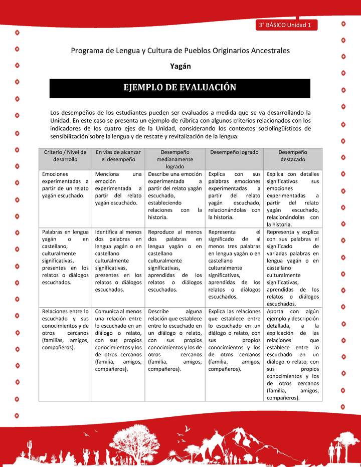 Ejemplo de evaluación