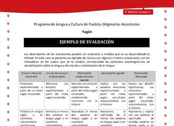 Ejemplo de evaluación