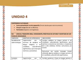 Matriz de contenido Unidad 4 - 3º básico -LC02 -AYM