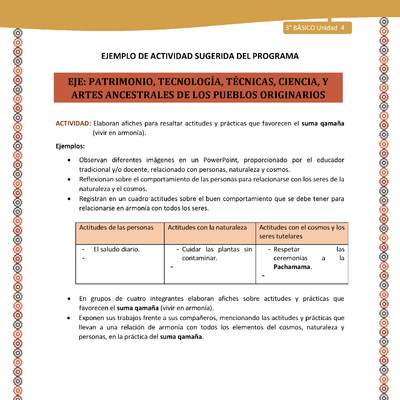 16-Actividad Sugerida LC03-U03-OA14-Elaboran afiches para resaltar actitudes y prácticas que favorecen el suma qamaña (vivir en armonía).