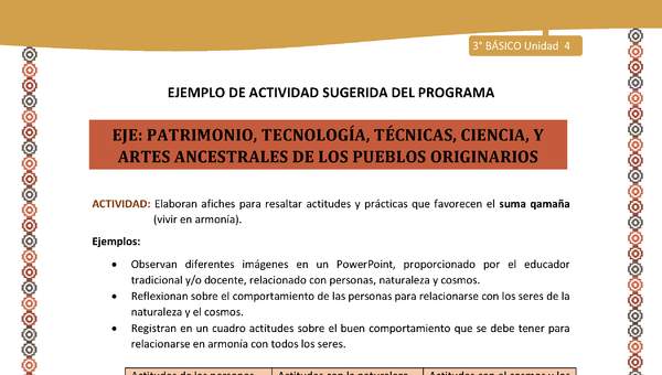 16-Actividad Sugerida LC03-U03-OA14-Elaboran afiches para resaltar actitudes y prácticas que favorecen el suma qamaña (vivir en armonía).