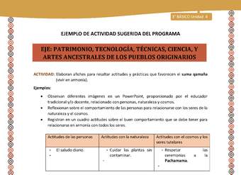 16-Actividad Sugerida LC03-U03-OA14-Elaboran afiches para resaltar actitudes y prácticas que favorecen el suma qamaña (vivir en armonía).