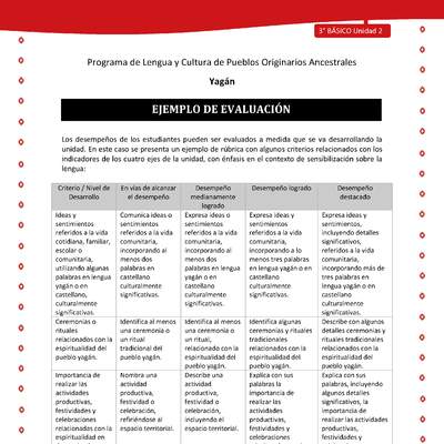 Ejemplo de evaluación