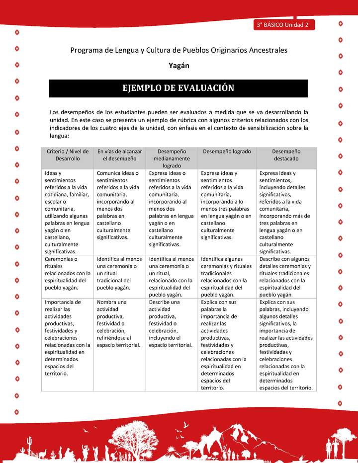 Ejemplo de evaluación