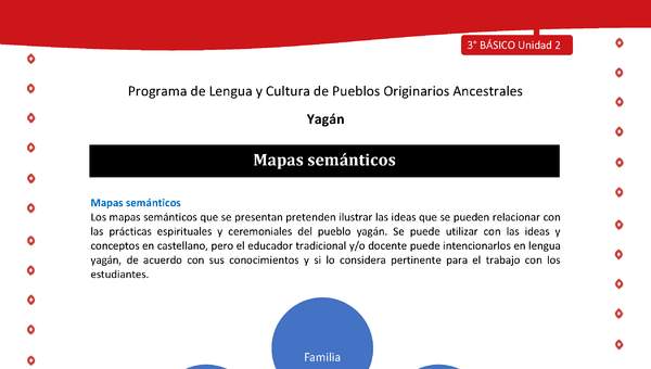 Mapas semánticos