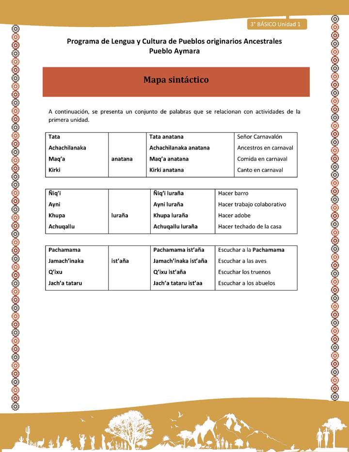 19-Orientaciones al docente - LC03 - Aymara - U01 -Mapa sintáctico