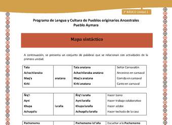 19-Orientaciones al docente - LC03 - Aymara - U01 -Mapa sintáctico