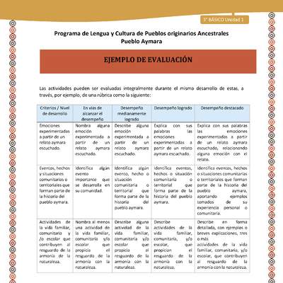 21-Orientaciones al docente - LC03 - Aymara - U01 -Ejemplo de Evaluación