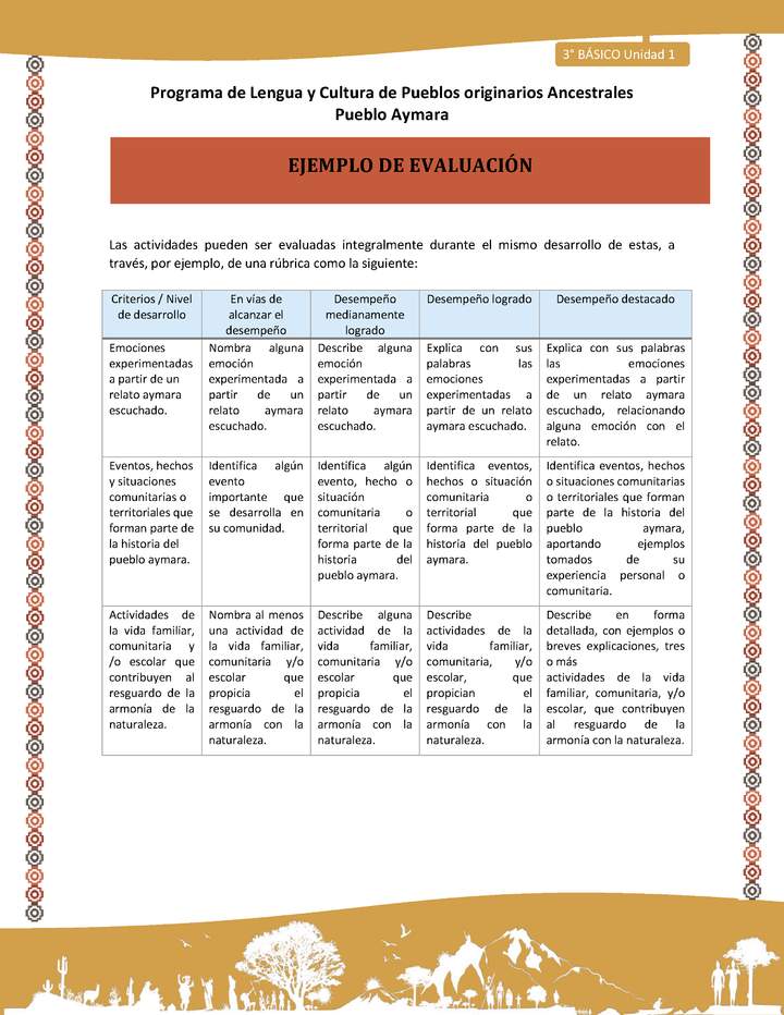 21-Orientaciones al docente - LC03 - Aymara - U01 -Ejemplo de Evaluación