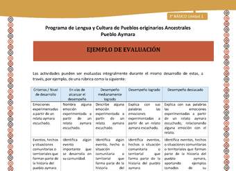 21-Orientaciones al docente - LC03 - Aymara - U01 -Ejemplo de Evaluación