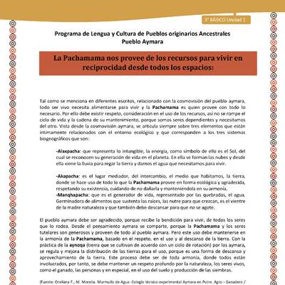 12-Orientaciones al docente - LC03 - Aymara - U01 -La Pachamama nos provee de los recursos para vivir en reciprocidad desde todos los espacios